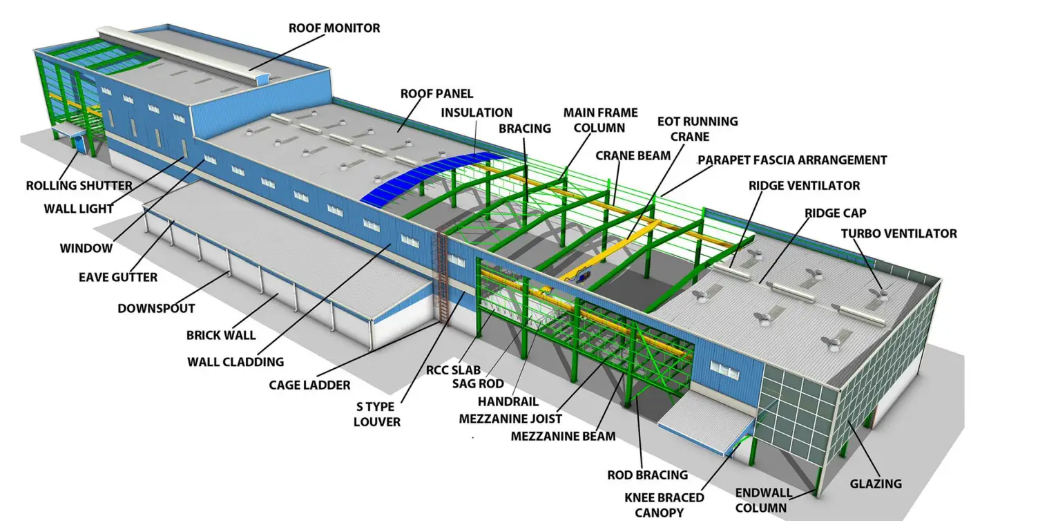 peb image